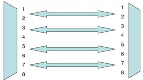 邊緣計算網(wǎng)關(guān)/物聯(lián)網(wǎng)平臺/網(wǎng)關(guān)模塊/縱橫智控