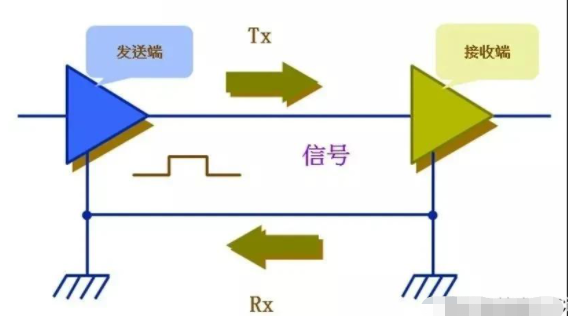 邊緣計(jì)算網(wǎng)關(guān)/物聯(lián)網(wǎng)平臺(tái)/網(wǎng)關(guān)模塊/縱橫智控