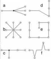 邊緣計(jì)算網(wǎng)關(guān)/物聯(lián)網(wǎng)平臺(tái)/網(wǎng)關(guān)模塊/縱橫智控