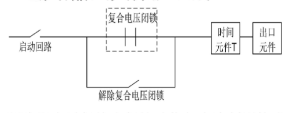 邊緣計算網(wǎng)關/物聯(lián)網(wǎng)平臺/網(wǎng)關模塊/縱橫智控