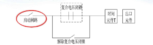 邊緣計算網(wǎng)關/物聯(lián)網(wǎng)平臺/網(wǎng)關模塊/縱橫智控