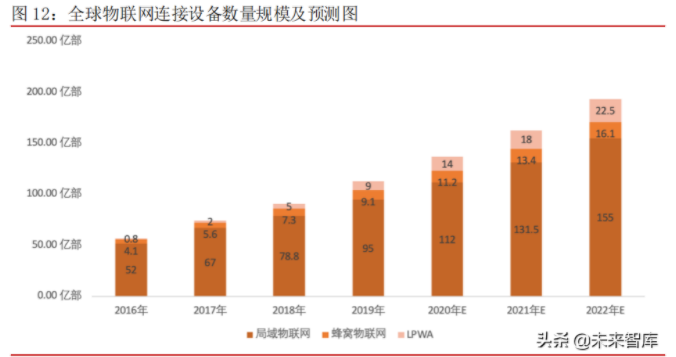邊緣計算網(wǎng)關(guān)/物聯(lián)網(wǎng)平臺/網(wǎng)關(guān)模塊/縱橫智控