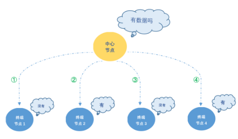 邊緣計(jì)算網(wǎng)關(guān)/物聯(lián)網(wǎng)平臺(tái)/網(wǎng)關(guān)模塊/縱橫智控