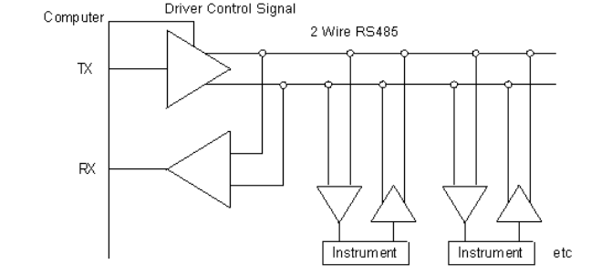 邊緣計(jì)算網(wǎng)關(guān)/物聯(lián)網(wǎng)平臺(tái)/網(wǎng)關(guān)模塊/縱橫智控