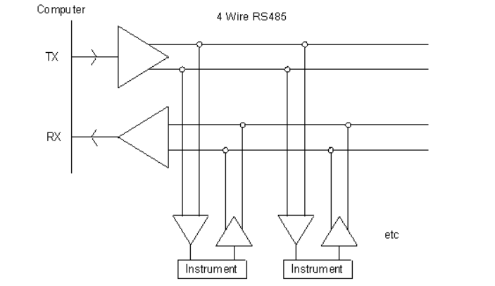 邊緣計(jì)算網(wǎng)關(guān)/物聯(lián)網(wǎng)平臺(tái)/網(wǎng)關(guān)模塊/縱橫智控