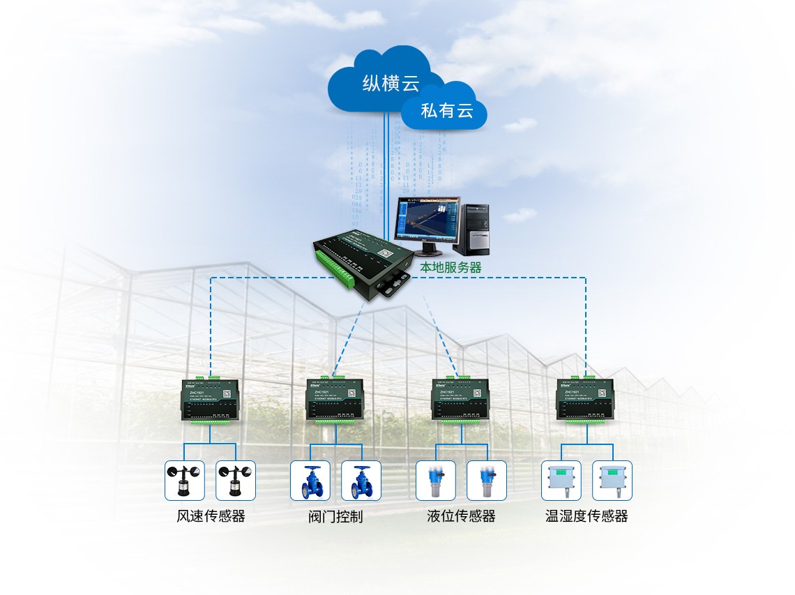 邊緣計(jì)算網(wǎng)關(guān)/物聯(lián)網(wǎng)平臺(tái)/網(wǎng)關(guān)模塊/縱橫智控