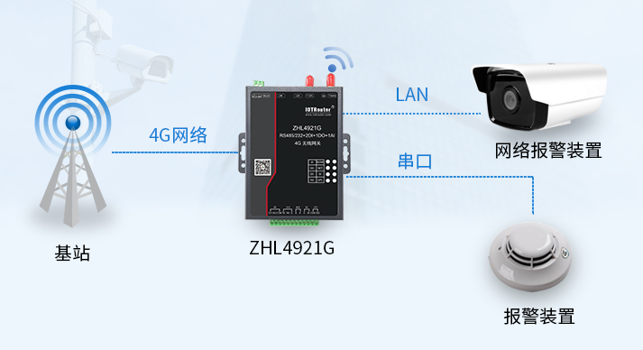 邊緣計(jì)算網(wǎng)關(guān)/物聯(lián)網(wǎng)平臺(tái)/網(wǎng)關(guān)模塊/縱橫智控
