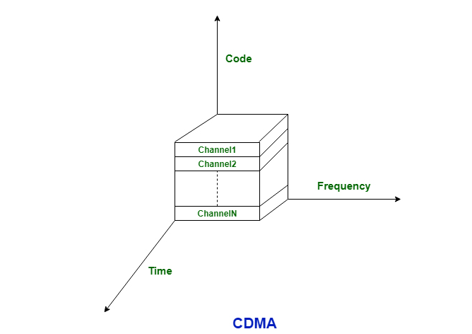 2G與4G之間的區(qū)別