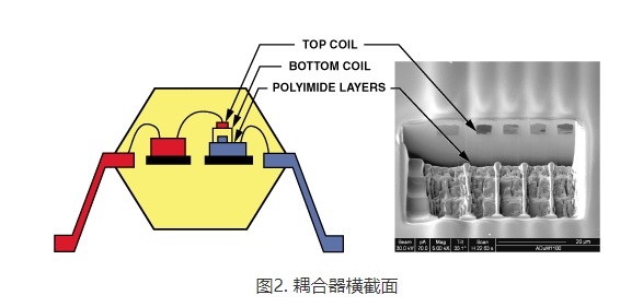 邊緣計算網(wǎng)關(guān)/物聯(lián)網(wǎng)平臺/網(wǎng)關(guān)模塊/縱橫智控