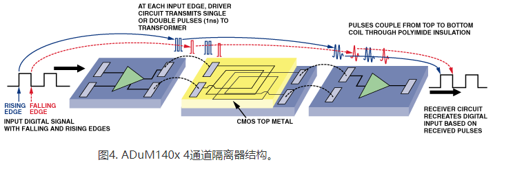 邊緣計算網(wǎng)關(guān)/物聯(lián)網(wǎng)平臺/網(wǎng)關(guān)模塊/縱橫智控