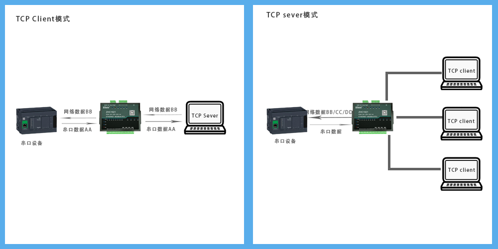 邊緣計(jì)算網(wǎng)關(guān)/物聯(lián)網(wǎng)平臺(tái)/網(wǎng)關(guān)模塊/縱橫智控