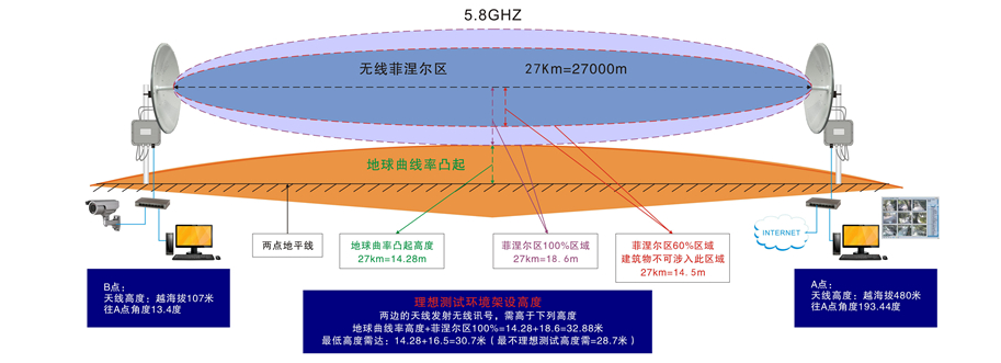 邊緣計算網(wǎng)關(guān)/物聯(lián)網(wǎng)平臺/網(wǎng)關(guān)模塊/縱橫智控