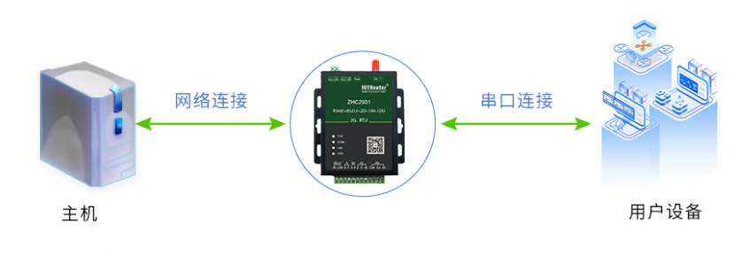 gprs dtu需不需要插卡