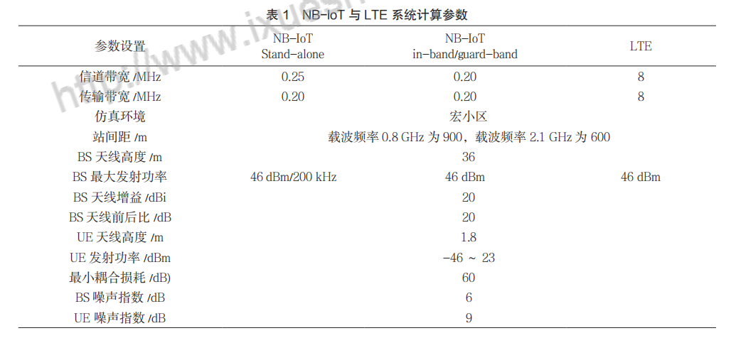 邊緣計(jì)算網(wǎng)關(guān)/物聯(lián)網(wǎng)平臺(tái)/網(wǎng)關(guān)模塊/縱橫智控