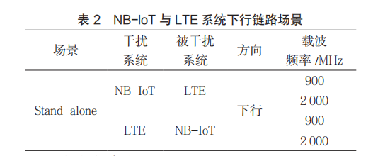 邊緣計(jì)算網(wǎng)關(guān)/物聯(lián)網(wǎng)平臺(tái)/網(wǎng)關(guān)模塊/縱橫智控