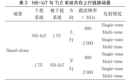 邊緣計(jì)算網(wǎng)關(guān)/物聯(lián)網(wǎng)平臺(tái)/網(wǎng)關(guān)模塊/縱橫智控