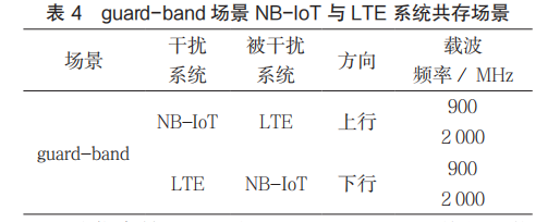 邊緣計(jì)算網(wǎng)關(guān)/物聯(lián)網(wǎng)平臺(tái)/網(wǎng)關(guān)模塊/縱橫智控