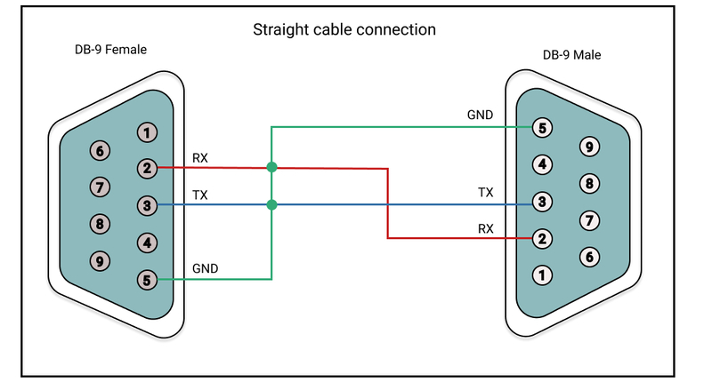 邊緣計算網(wǎng)關(guān)/物聯(lián)網(wǎng)平臺/網(wǎng)關(guān)模塊/縱橫智控