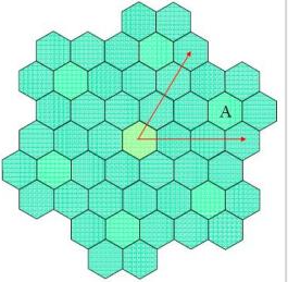 蜂窩網(wǎng)絡(luò)如何工作