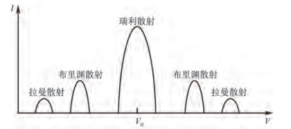 邊緣計算網(wǎng)關(guān)/物聯(lián)網(wǎng)平臺/網(wǎng)關(guān)模塊/縱橫智控