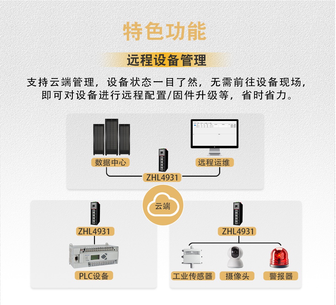 支持云端管理，設(shè)備狀態(tài)一目了然，無需前往設(shè)備現(xiàn)場(chǎng)