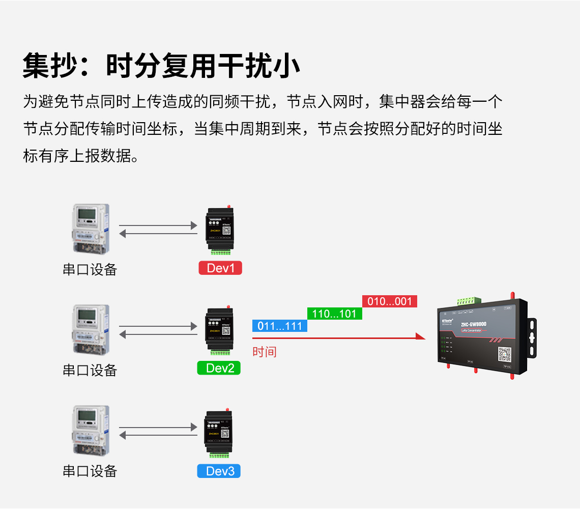邊緣計算網(wǎng)關/物聯(lián)網(wǎng)平臺/網(wǎng)關模塊/縱橫智控