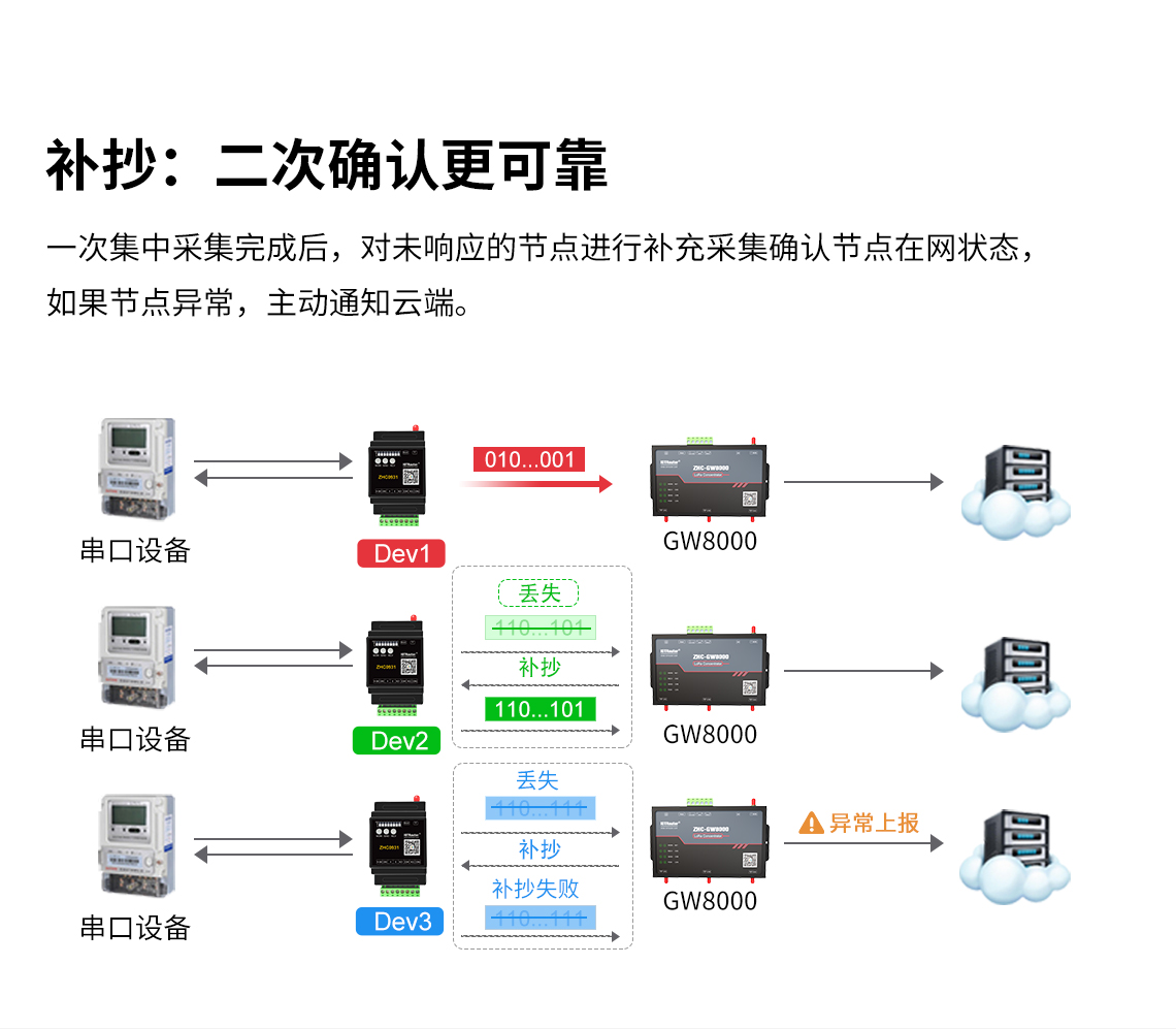 邊緣計算網(wǎng)關/物聯(lián)網(wǎng)平臺/網(wǎng)關模塊/縱橫智控