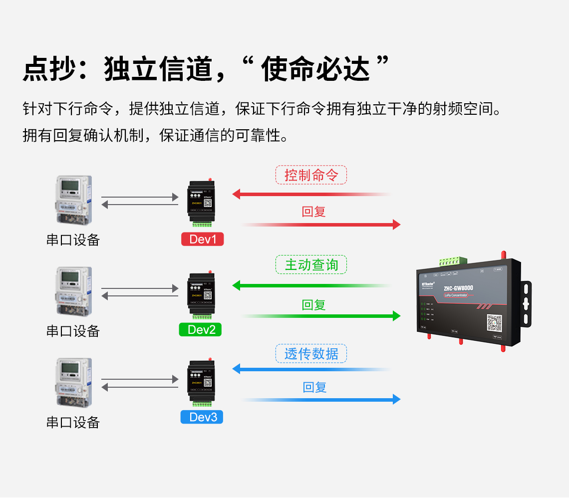 邊緣計算網(wǎng)關/物聯(lián)網(wǎng)平臺/網(wǎng)關模塊/縱橫智控