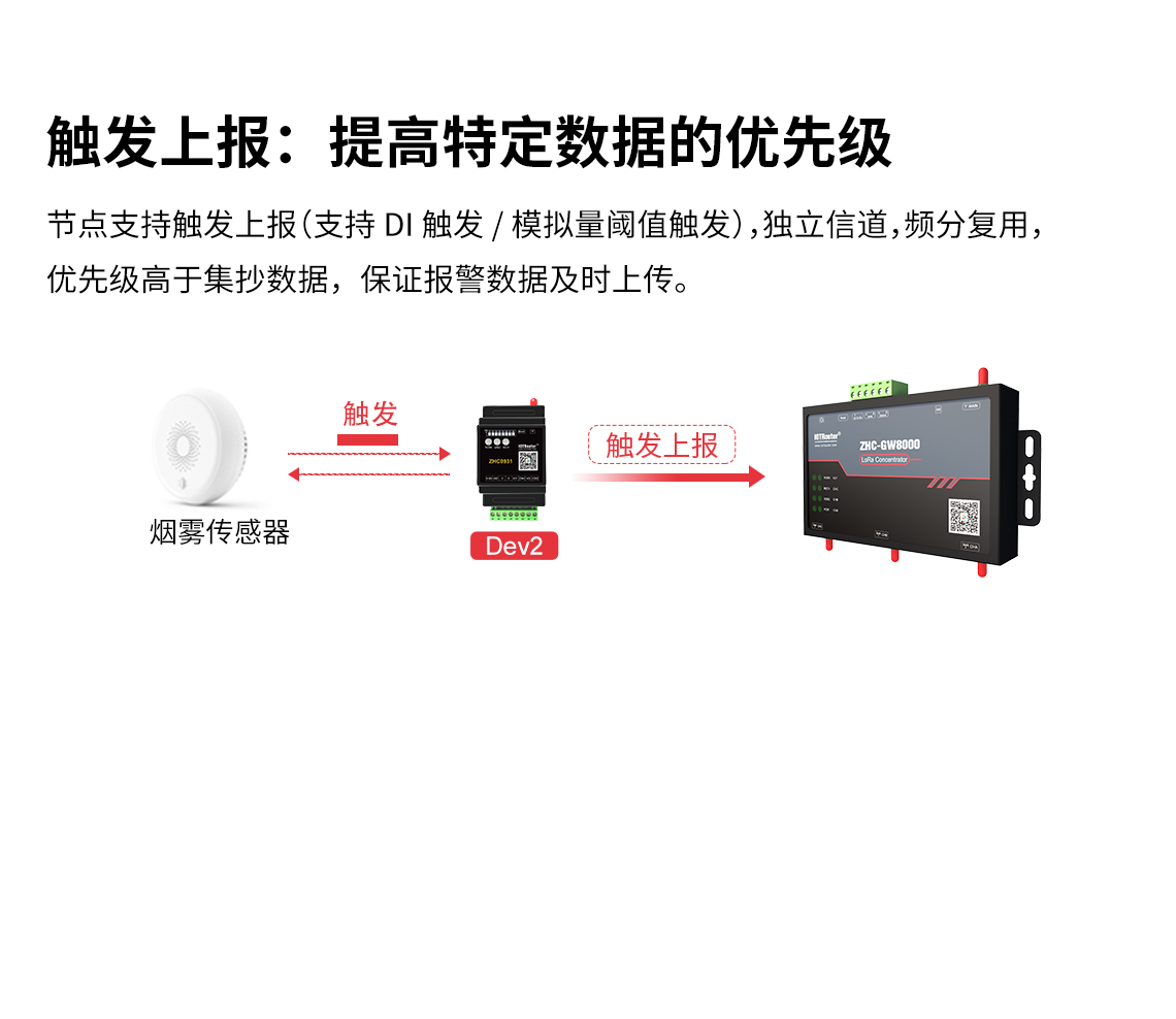 邊緣計算網(wǎng)關/物聯(lián)網(wǎng)平臺/網(wǎng)關模塊/縱橫智控