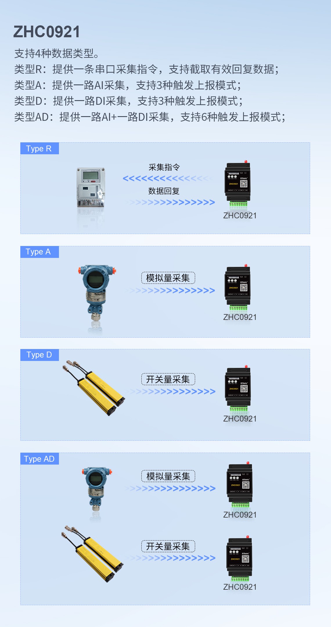 邊緣計算網(wǎng)關/物聯(lián)網(wǎng)平臺/網(wǎng)關模塊/縱橫智控