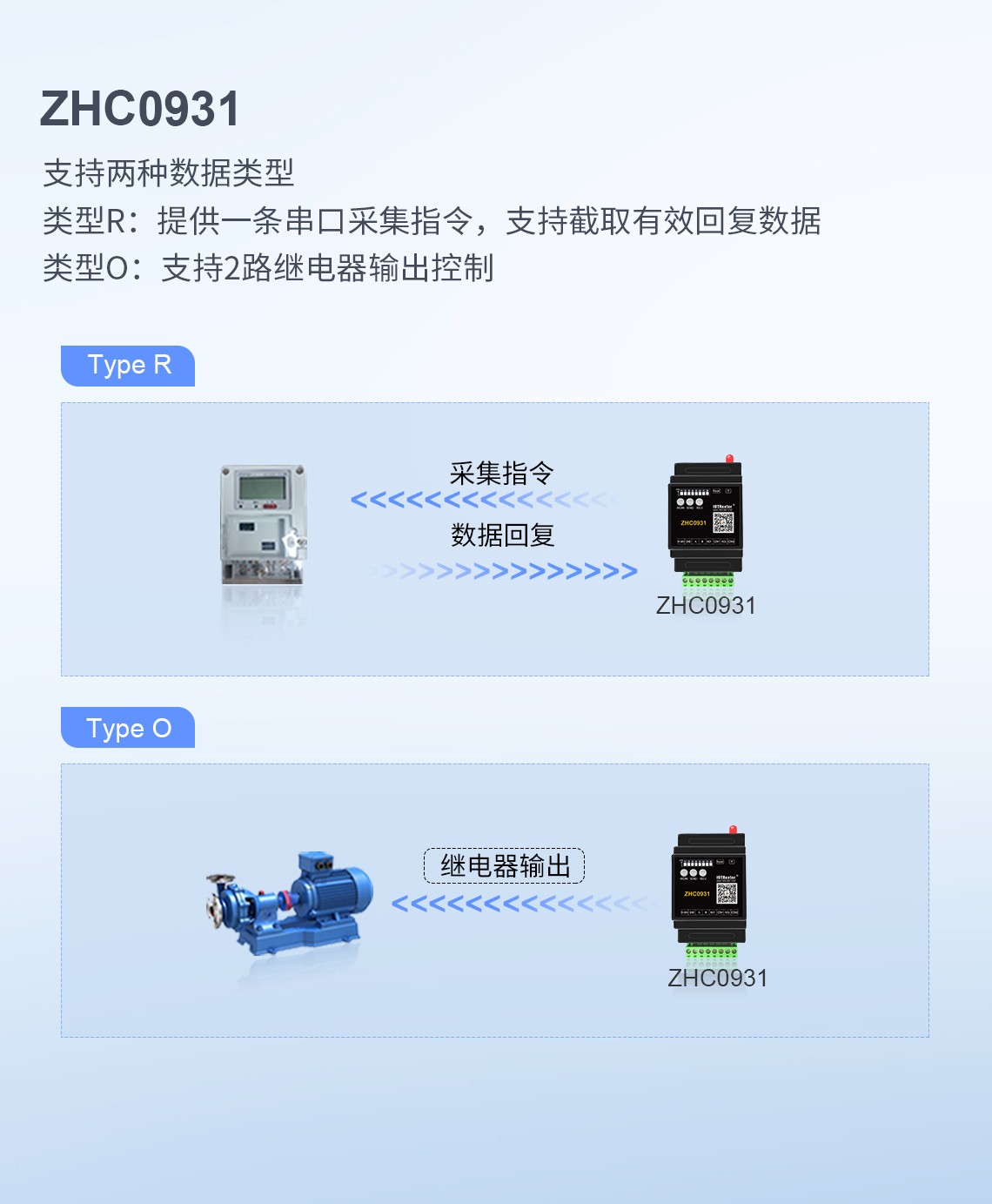 邊緣計算網(wǎng)關/物聯(lián)網(wǎng)平臺/網(wǎng)關模塊/縱橫智控