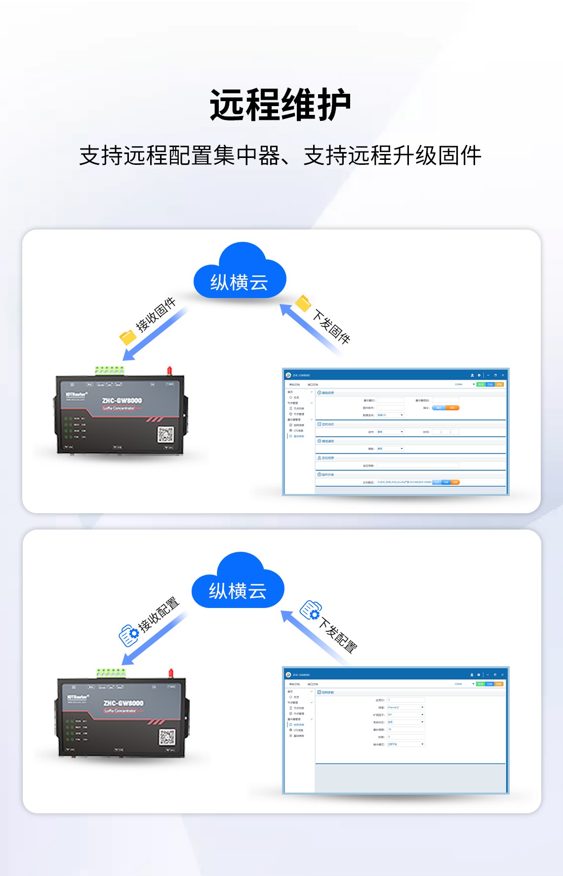 邊緣計算網(wǎng)關/物聯(lián)網(wǎng)平臺/網(wǎng)關模塊/縱橫智控