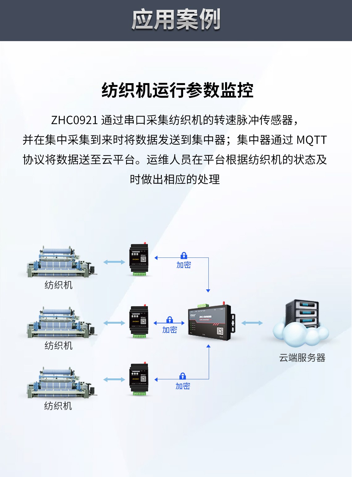 邊緣計算網(wǎng)關/物聯(lián)網(wǎng)平臺/網(wǎng)關模塊/縱橫智控