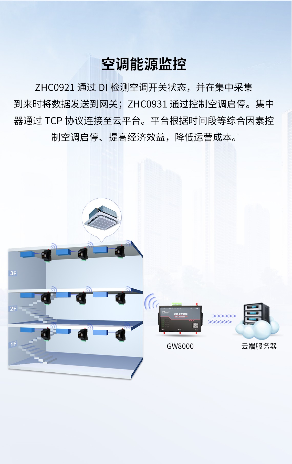 邊緣計算網(wǎng)關/物聯(lián)網(wǎng)平臺/網(wǎng)關模塊/縱橫智控