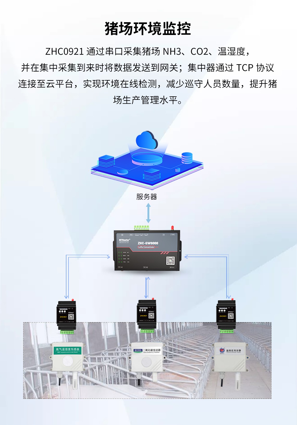 邊緣計算網(wǎng)關/物聯(lián)網(wǎng)平臺/網(wǎng)關模塊/縱橫智控