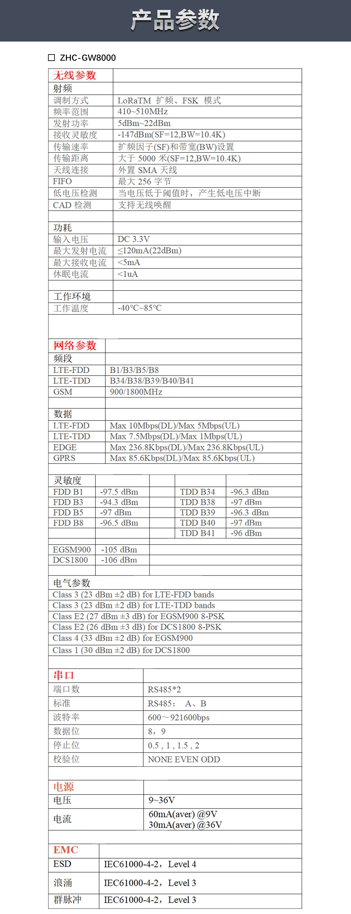 LoRa集中器ZHC-GW8000產(chǎn)品參數(shù)