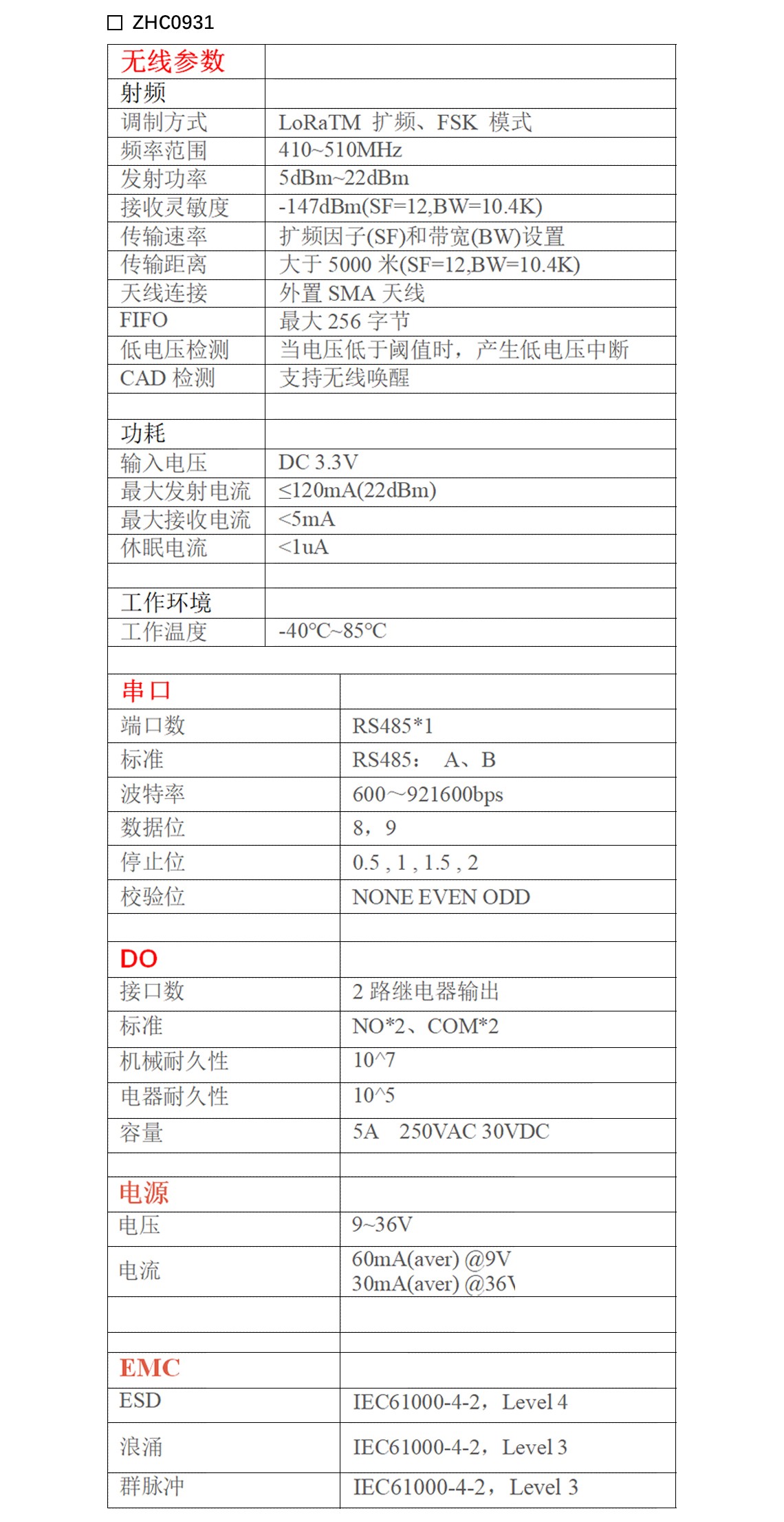 ZHC0931節(jié)點(diǎn)參數(shù)