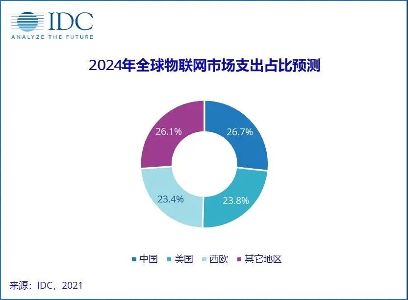 物聯(lián)網(wǎng)將引領傳感器、MCU和連接技術發(fā)展