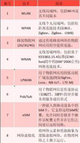 物聯(lián)網(wǎng)將引領傳感器、MCU和連接技術發(fā)展