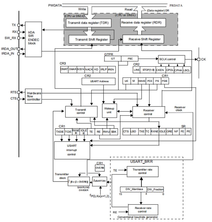 邊緣計(jì)算網(wǎng)關(guān)/物聯(lián)網(wǎng)平臺(tái)/網(wǎng)關(guān)模塊/縱橫智控