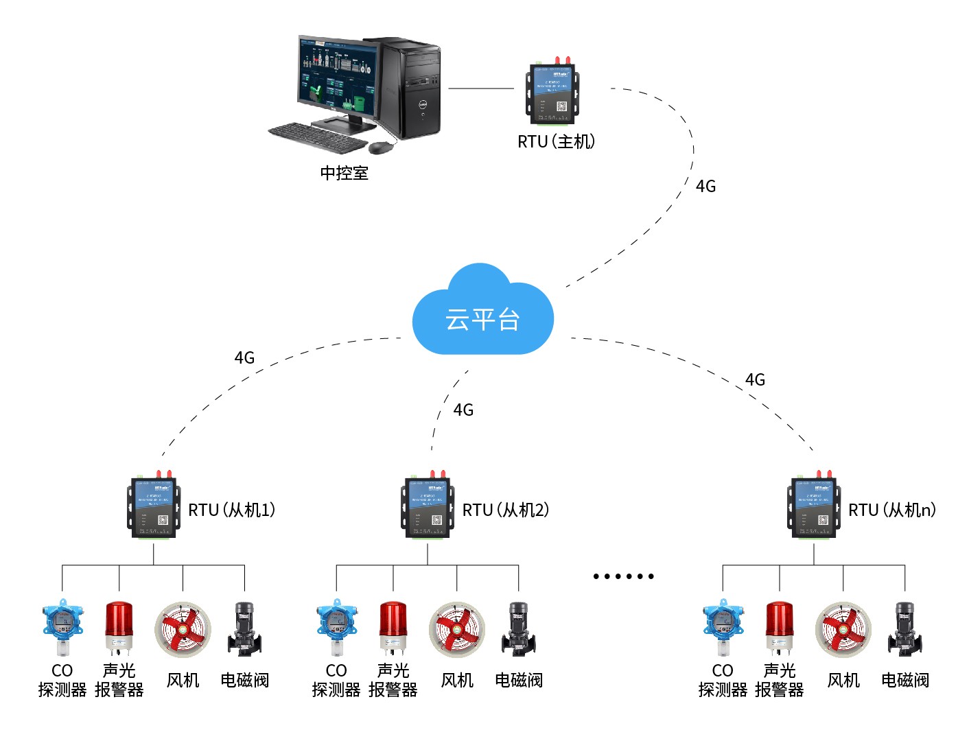 邊緣計(jì)算網(wǎng)關(guān)/物聯(lián)網(wǎng)平臺(tái)/網(wǎng)關(guān)模塊/縱橫智控