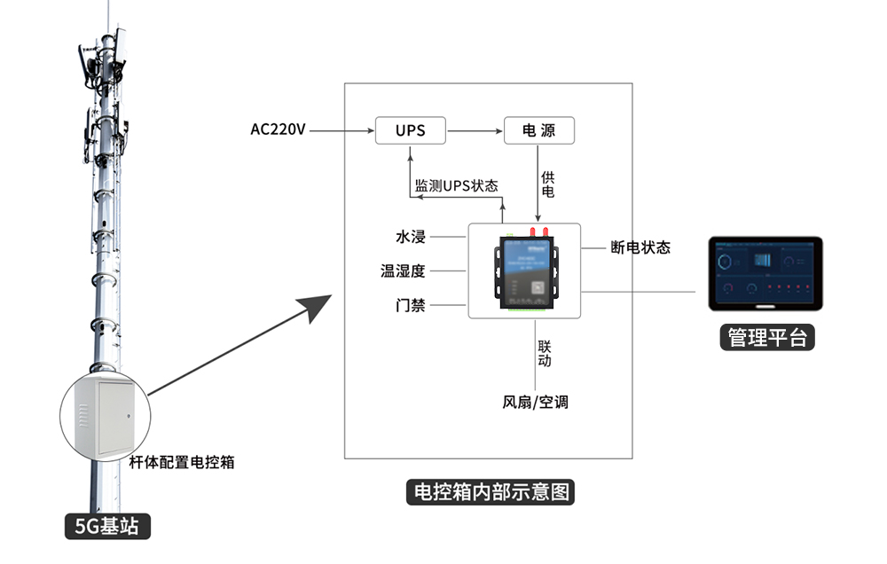 邊緣計(jì)算網(wǎng)關(guān)/物聯(lián)網(wǎng)平臺(tái)/網(wǎng)關(guān)模塊/縱橫智控