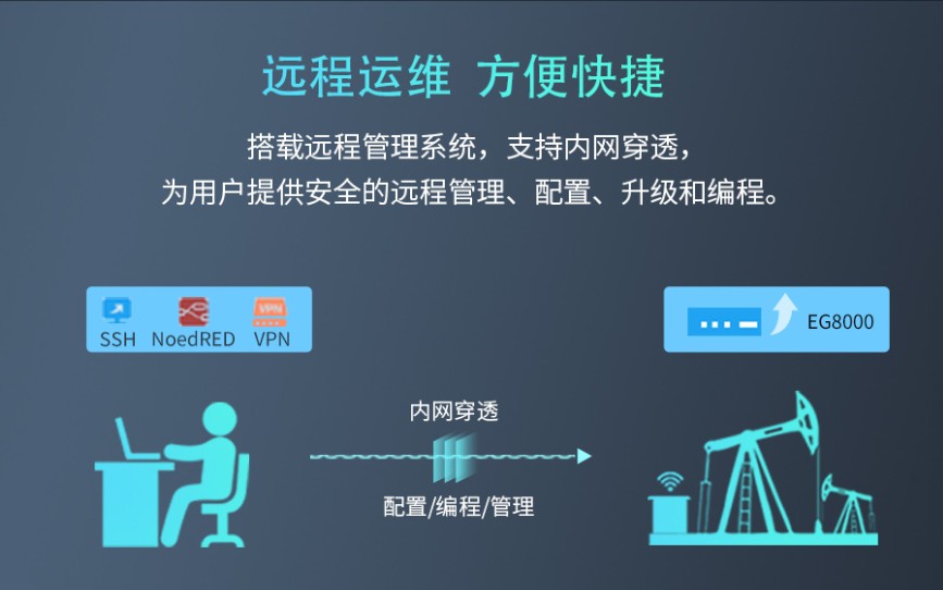 邊緣計(jì)算網(wǎng)關(guān)/物聯(lián)網(wǎng)平臺(tái)/網(wǎng)關(guān)模塊/縱橫智控