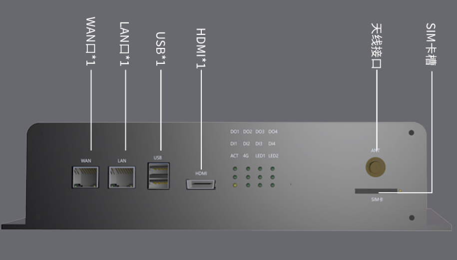 邊緣計算網(wǎng)關(guān)/物聯(lián)網(wǎng)平臺/網(wǎng)關(guān)模塊/縱橫智控