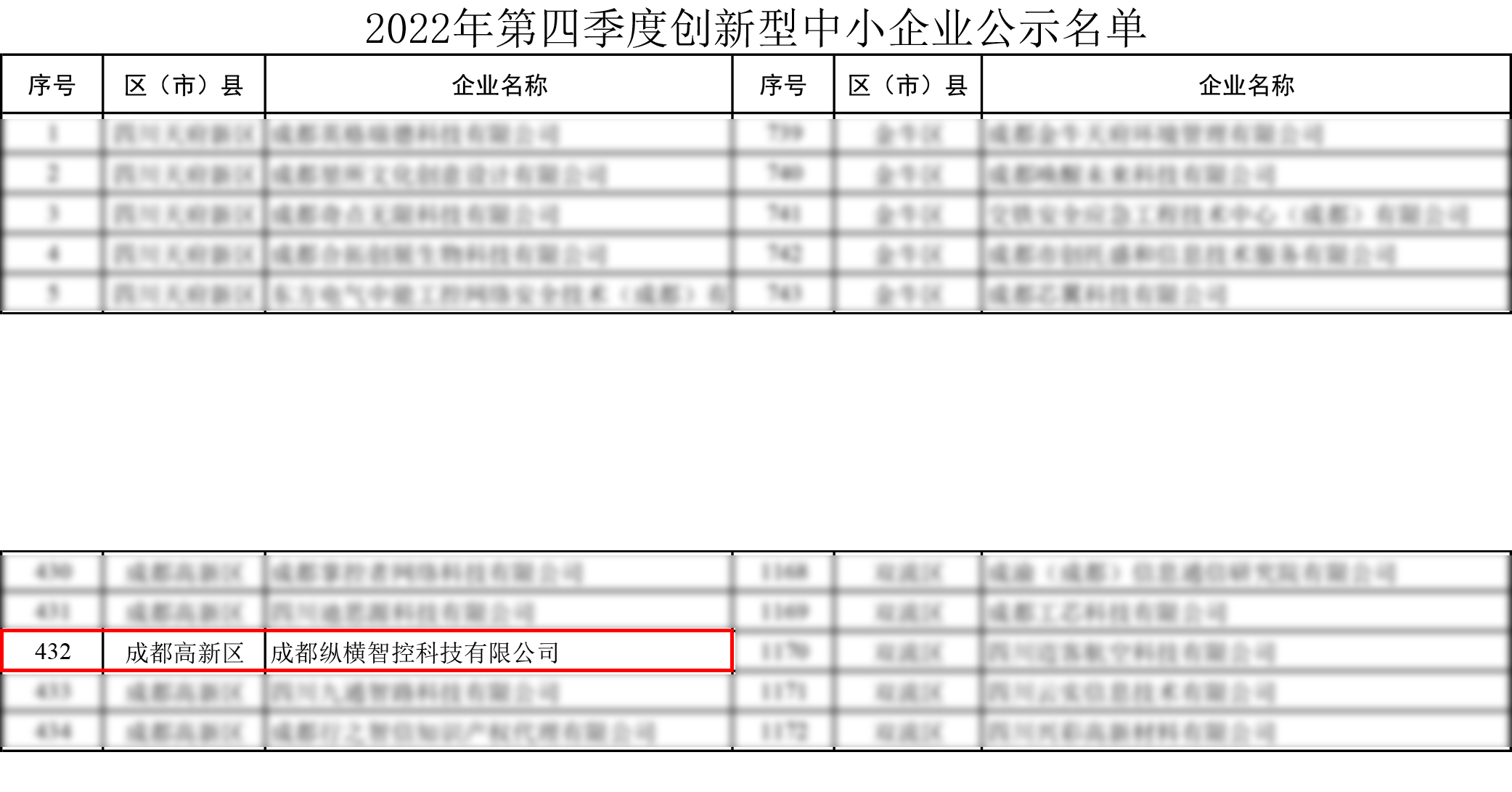 邊緣計算網(wǎng)關(guān)/物聯(lián)網(wǎng)平臺/網(wǎng)關(guān)模塊/縱橫智控