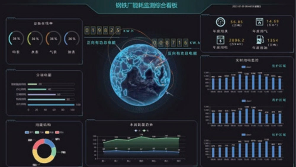 德龍鋼鐵生產(chǎn)環(huán)境監(jiān)控系統(tǒng)