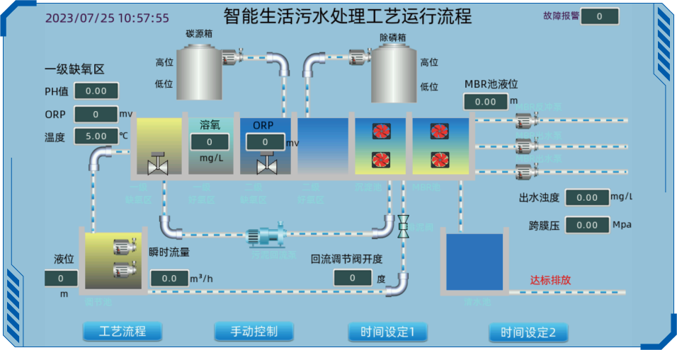 邊緣計(jì)算網(wǎng)關(guān)/物聯(lián)網(wǎng)平臺(tái)/網(wǎng)關(guān)模塊/縱橫智控