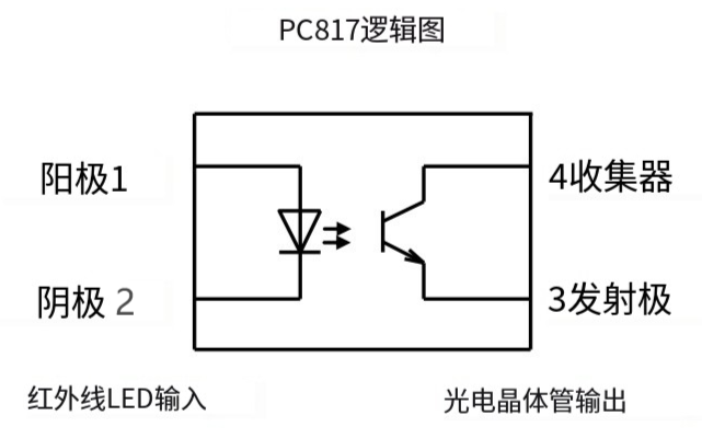 PC817光耦參數(shù)對(duì)電路性能的關(guān)鍵影響分析