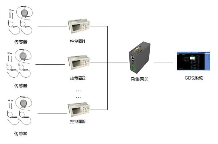 邊緣計(jì)算網(wǎng)關(guān)/物聯(lián)網(wǎng)平臺/網(wǎng)關(guān)模塊/縱橫智控