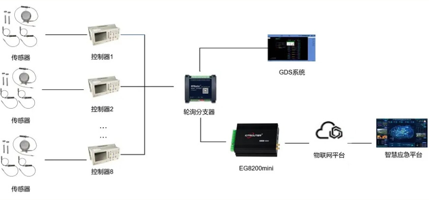 邊緣計(jì)算網(wǎng)關(guān)/物聯(lián)網(wǎng)平臺/網(wǎng)關(guān)模塊/縱橫智控